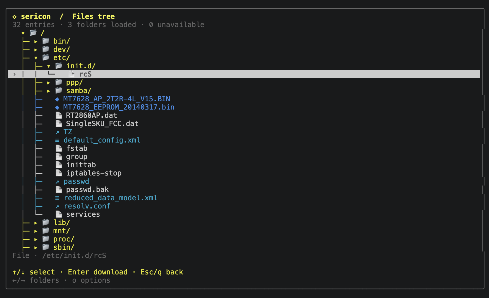 Embedded Linux file tree